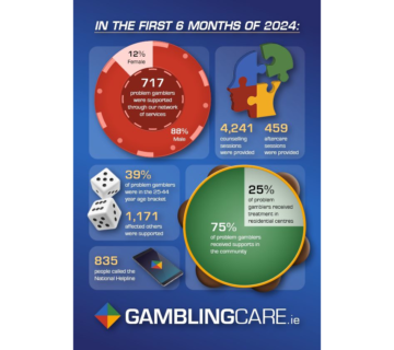 Gambling Care 2024 Stats
